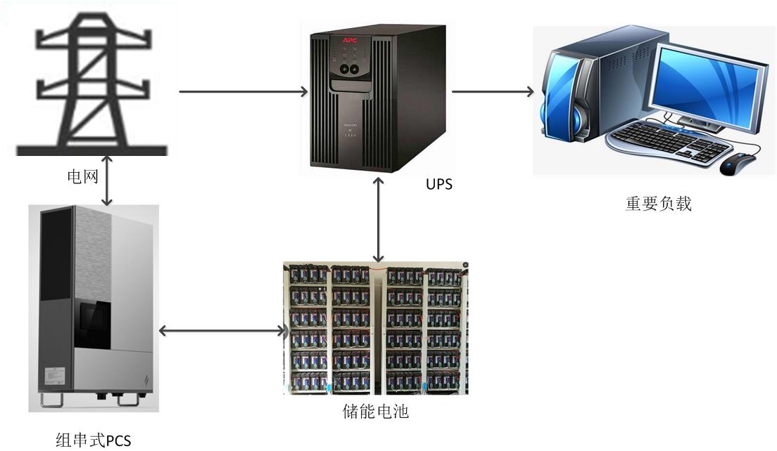 PCS+UPS.jpg PCS+UPS.jpg